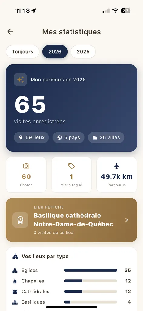 Statistiques annuelles de Lumen : visites enregistrées, lieux, pays, villes, photos et lieu fétiche